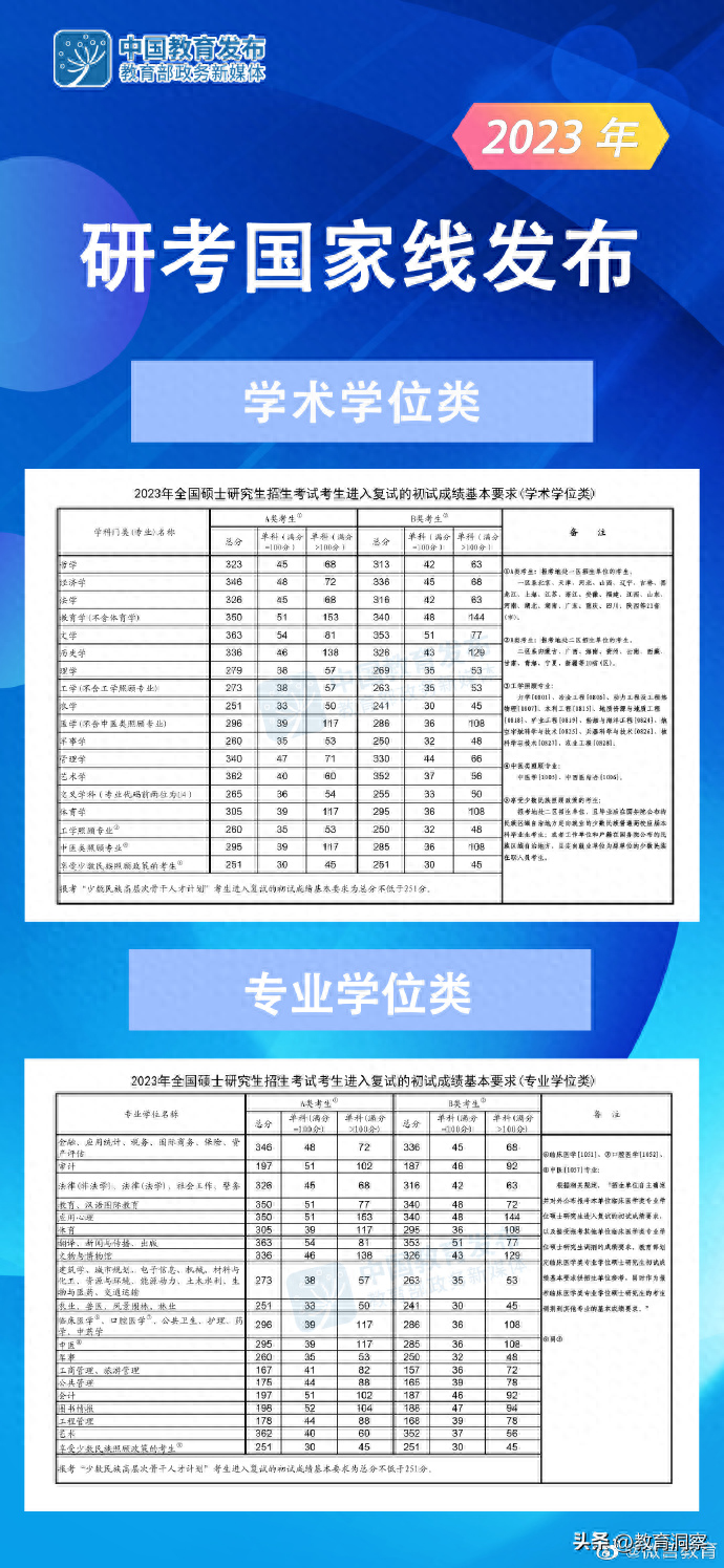 研究生考试备考需要了解什么,24研招备考必看的这6个重要考研常识(图2) 研究生考试备考需要了解什么,24研招备考必看的这6个重要考研常识(图2)