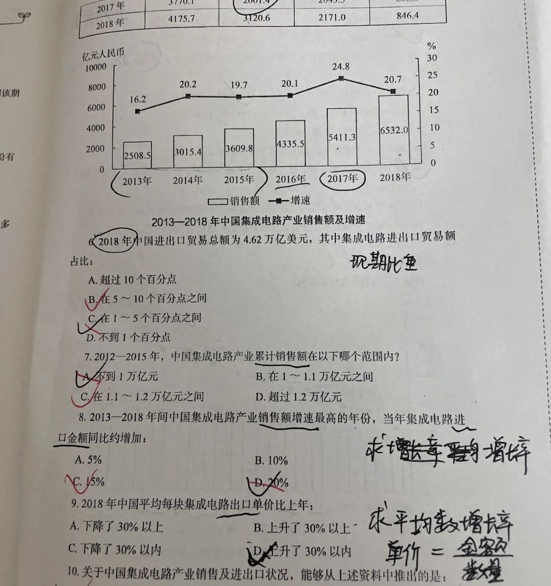 全职备考公务员值得吗需要多久,指定上岸的辞职考公备考成功经验分享(图8) 全职备考公务员值得吗需要多久,指定上岸的辞职考公备考成功经验分享(图8)