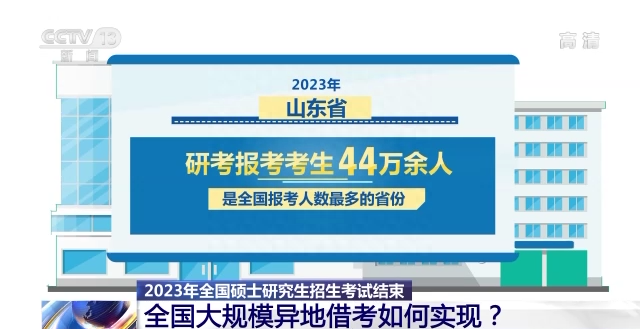 跨省考研地点是怎么安排的，异地借考学校考场分配的思路和方法(图2)