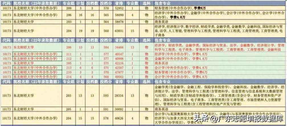 历史考研比较好考的大学排名，上岸率高的10所考研双非大学推荐
