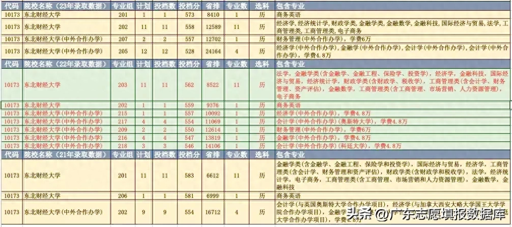 历史考研比较好考的大学排名,上岸率高的10所考研双非大学推荐(图2) 历史考研比较好考的大学排名,上岸率高的10所考研双非大学推荐(图2)