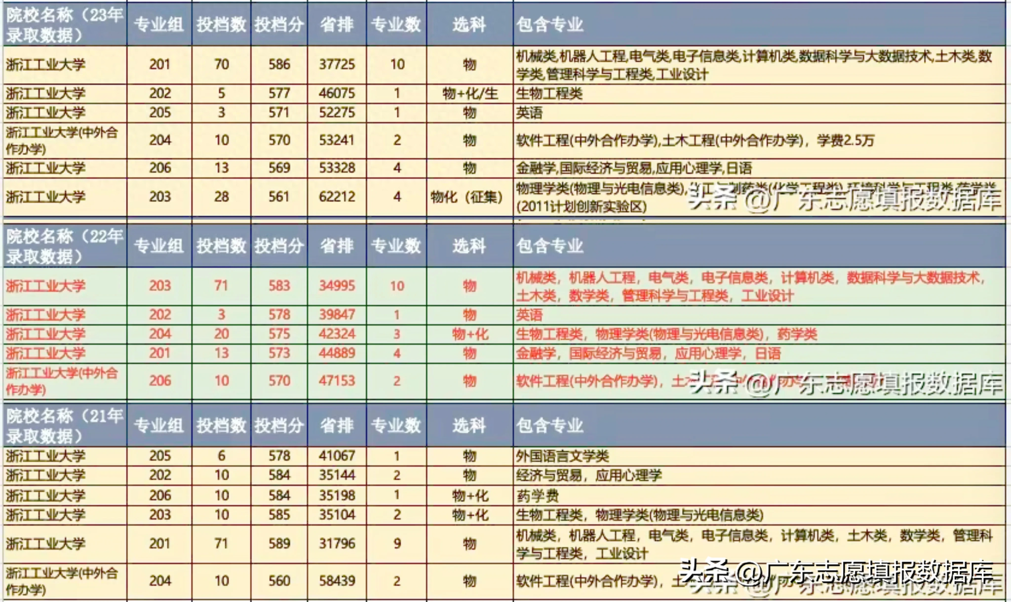 历史考研比较好考的大学排名,上岸率高的10所考研双非大学推荐(图3) 历史考研比较好考的大学排名,上岸率高的10所考研双非大学推荐(图3)