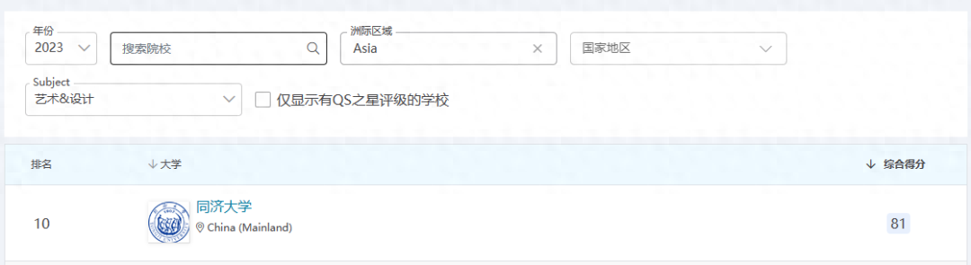 美术最容易考研的学校排名,盘点艺术设计院校考研难度分档排行前十名(图8) 美术最容易考研的学校排名,盘点艺术设计院校考研难度分档排行前十名(图8)