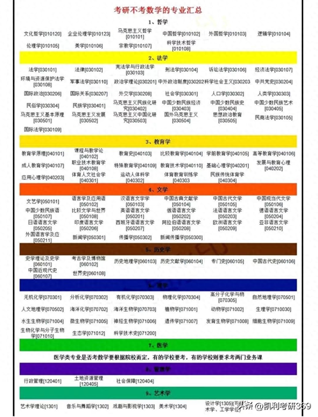 跨专业考研不考数学的专业有哪些,24考研适合跨考不考数学的专业一览表(图2) 跨专业考研不考数学的专业有哪些,24考研适合跨考不考数学的专业一览表(图2)
