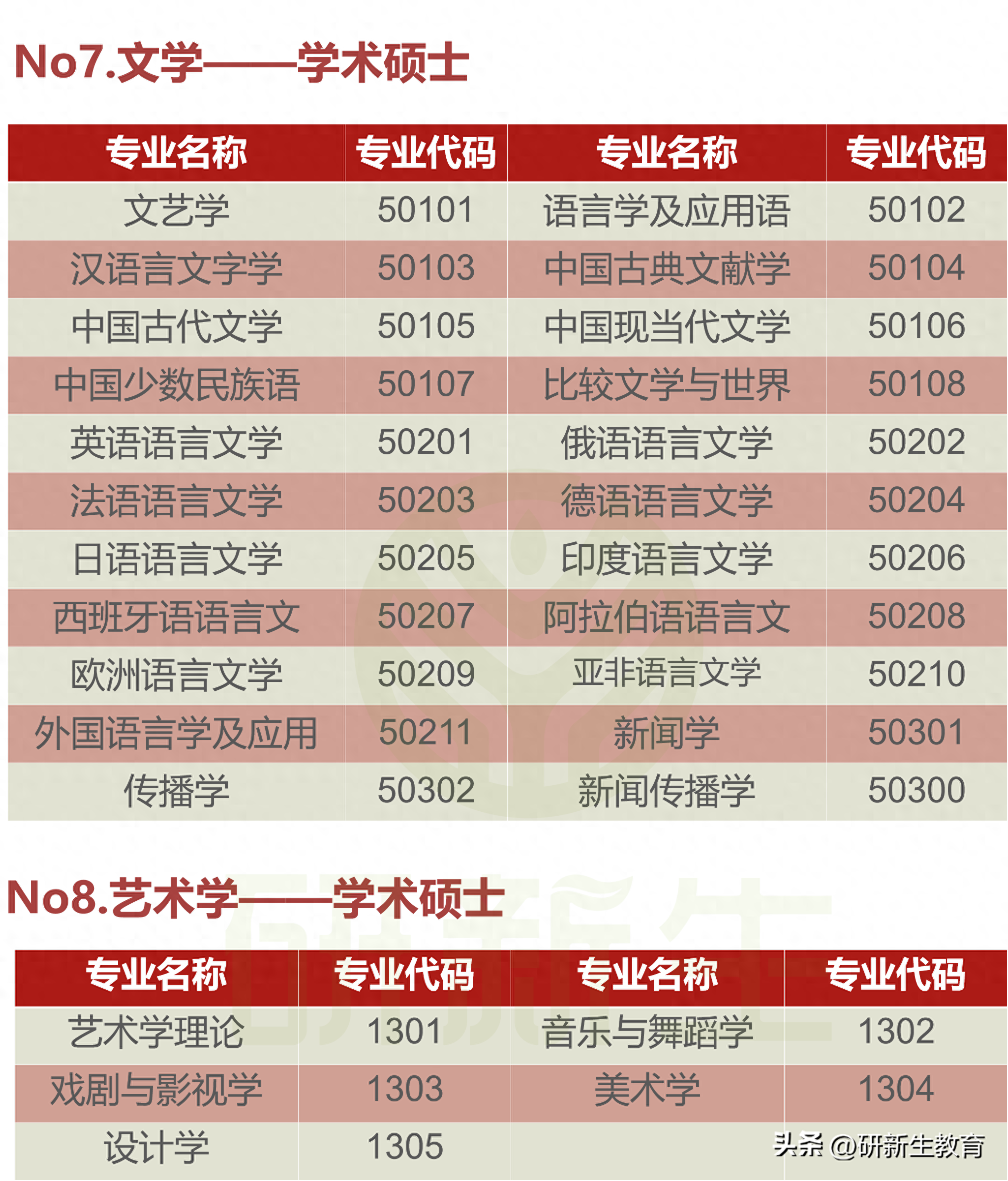 考研考几门课程总分多少,24考研必看关于考研的10个基础常识问题(图8) 考研考几门课程总分多少,24考研必看关于考研的10个基础常识问题(图8)