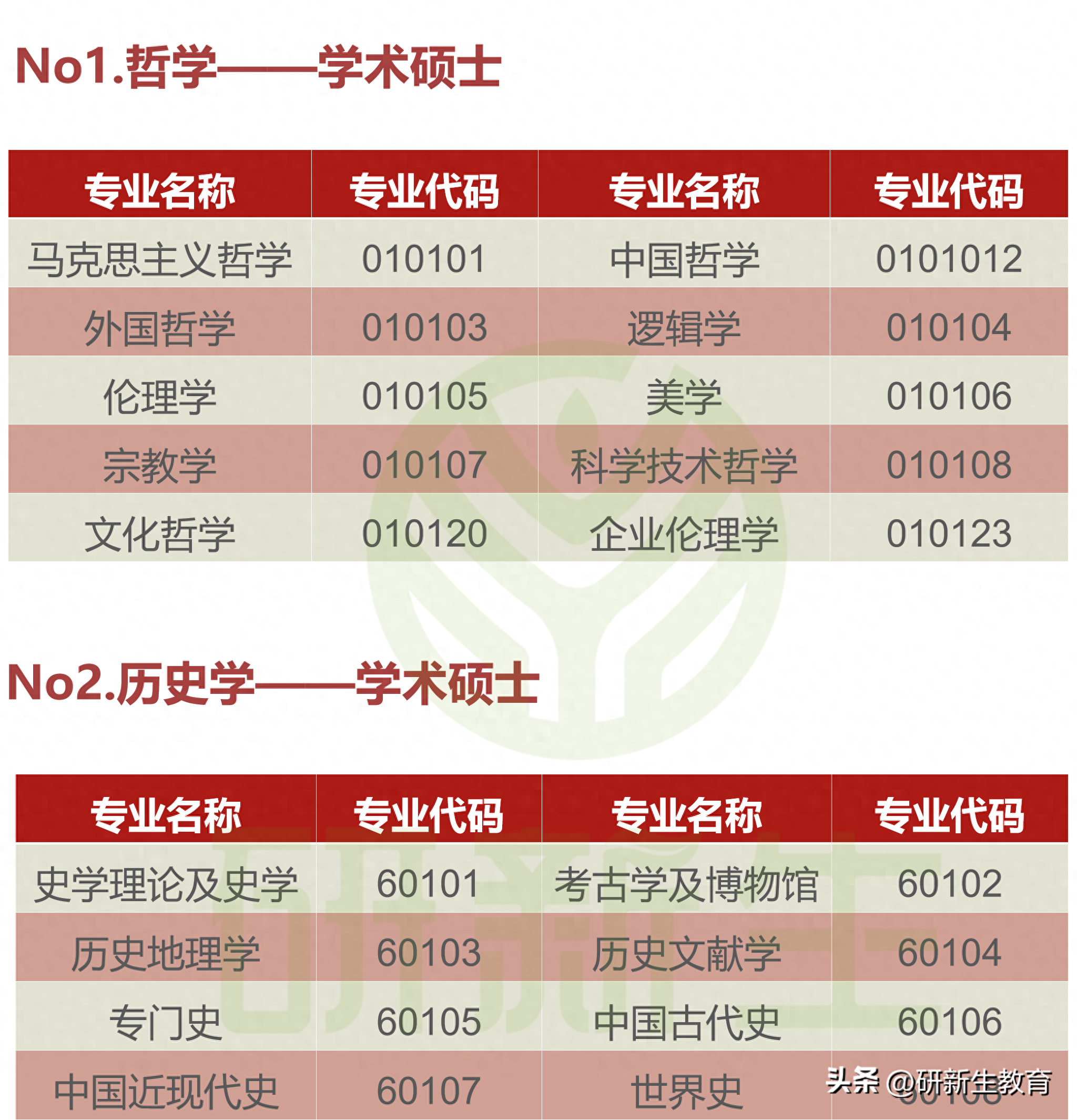 考研考几门课程总分多少,24考研必看关于考研的10个基础常识问题(图4) 考研考几门课程总分多少,24考研必看关于考研的10个基础常识问题(图4)
