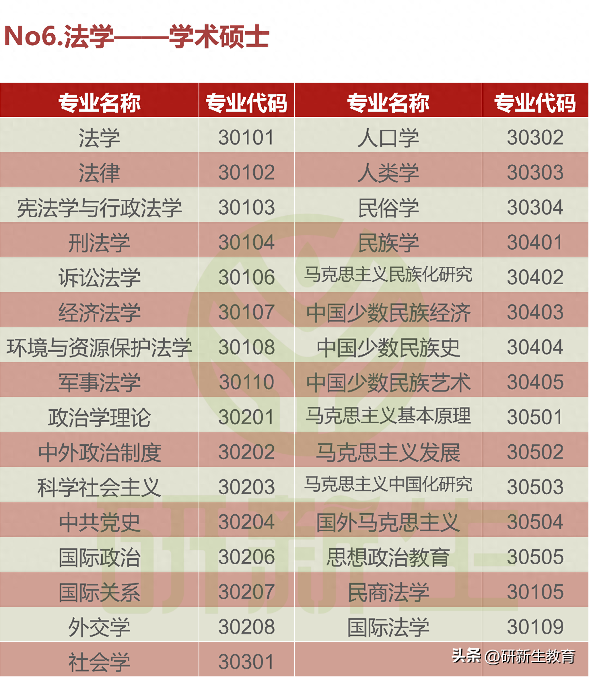 考研考几门课程总分多少,24考研必看关于考研的10个基础常识问题(图7) 考研考几门课程总分多少,24考研必看关于考研的10个基础常识问题(图7)