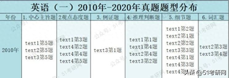 2024考研时间及各科目具体时间安排,全方位分析考研初试时间表(图3) 2024考研时间及各科目具体时间安排,全方位分析考研初试时间表(图3)
