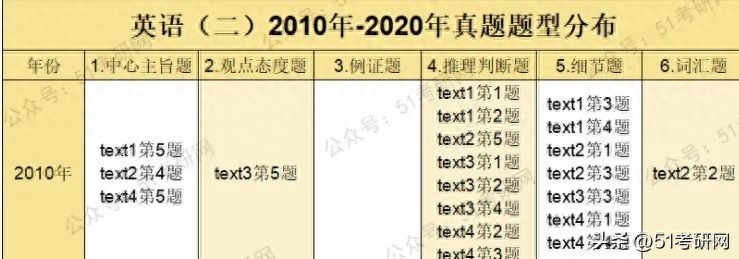 2024考研时间及各科目具体时间安排,全方位分析考研初试时间表(图4) 2024考研时间及各科目具体时间安排,全方位分析考研初试时间表(图4)