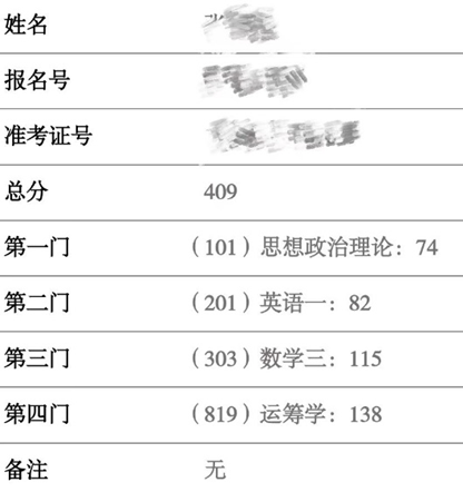英语一点基础都没有怎么考研,0基础考研英语考80+的备考攻略(图2) 英语一点基础都没有怎么考研,0基础考研英语考80+的备考攻略(图2)