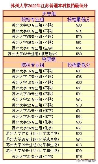 为什么苏州大学成为考研热门,中国大学实时报考热度排行第一的原因(图2) 为什么苏州大学成为考研热门,中国大学实时报考热度排行第一的原因(图2)