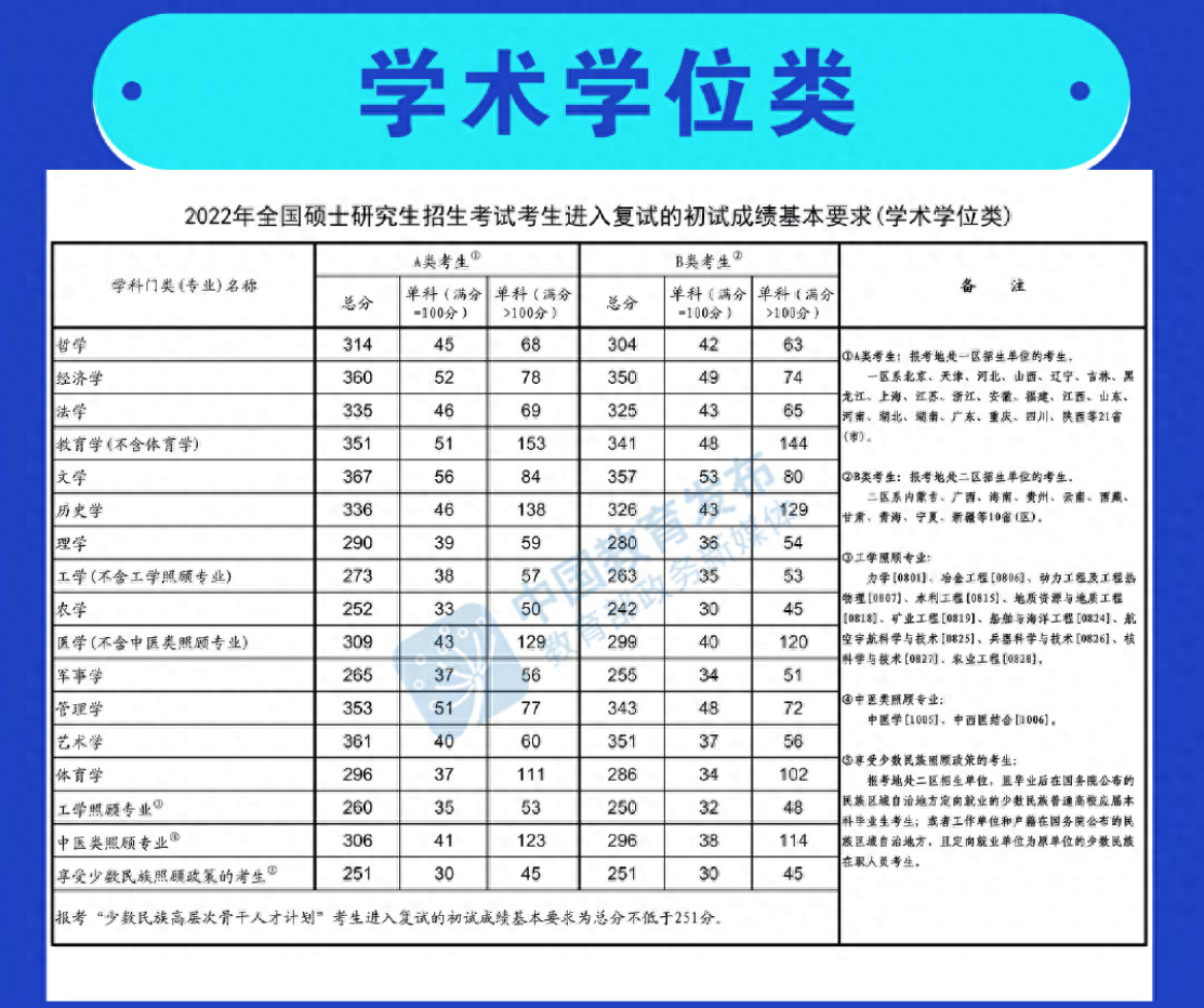 建筑学专硕不如学硕吗为什么,报考前必须明白学硕和专硕的本质区别(图2) 建筑学专硕不如学硕吗为什么,报考前必须明白学硕和专硕的本质区别(图2)
