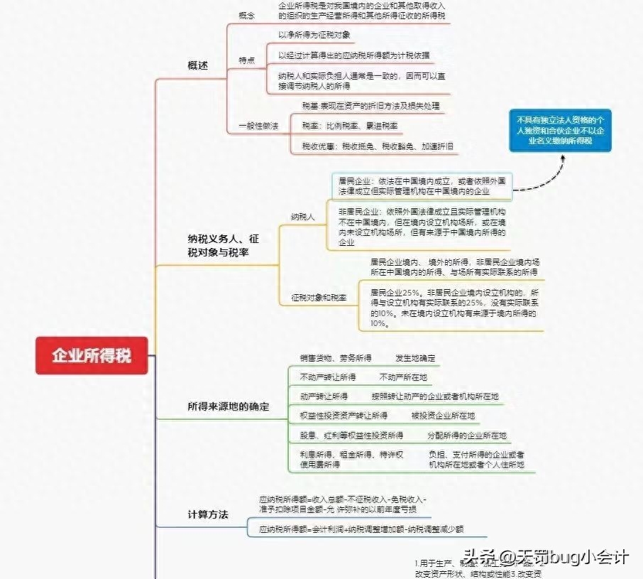 税务师一共几科几年之内考完,5年考完税务师备考攻略附经验分享(图6) 税务师一共几科几年之内考完,5年考完税务师备考攻略附经验分享(图6)