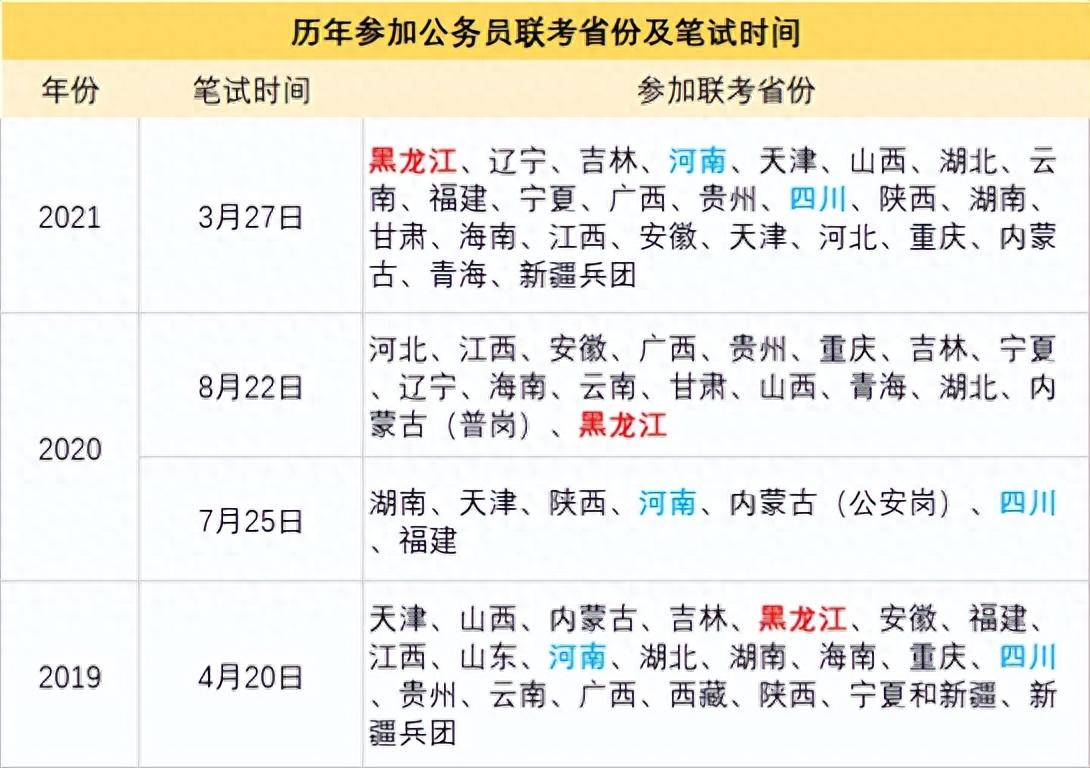 湖南公务员考试是联考吗,一文说透公务员考试备考指南和国考省考区别(图2) 湖南公务员考试是联考吗,一文说透公务员考试备考指南和国考省考区别(图2)