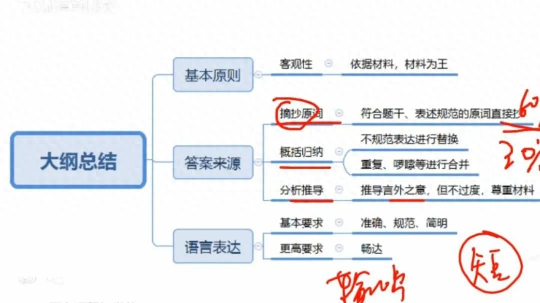 公务员考试那个网课性价比高，省钱上岸的各大机构网课对比攻略
