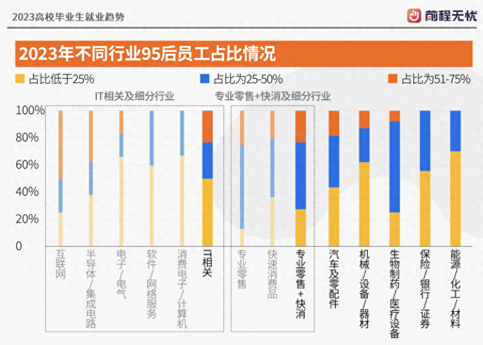 2023大学生就业现状，最新高校毕业生就业趋势分析报告表
