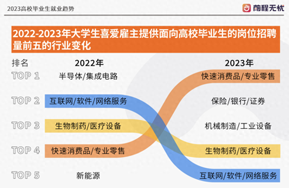 2023大学生就业现状,最新高校毕业生就业趋势分析报告表(图2) 2023大学生就业现状,最新高校毕业生就业趋势分析报告表(图2)