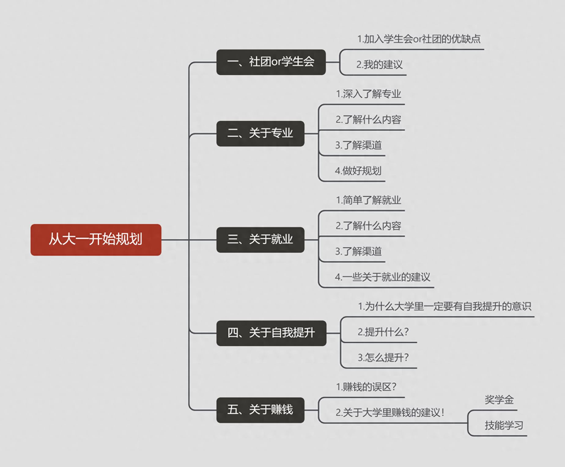 如何让自己的大学生活更有意义,大学四年不虚度的6个学习成长规划(图1) 如何让自己的大学生活更有意义,大学四年不虚度的6个学习成长规划(图1)