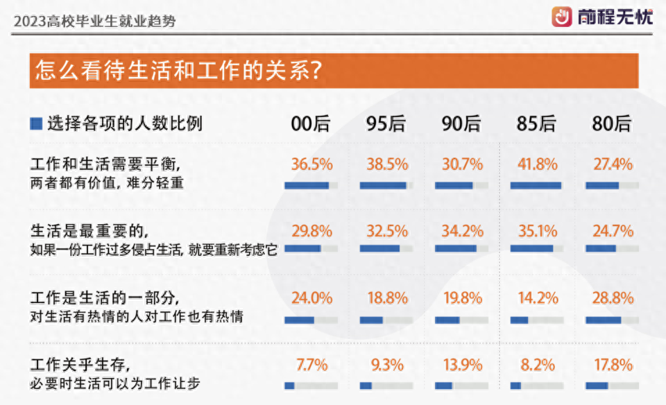2023大学生就业现状,最新高校毕业生就业趋势分析报告表(图4) 2023大学生就业现状,最新高校毕业生就业趋势分析报告表(图4)