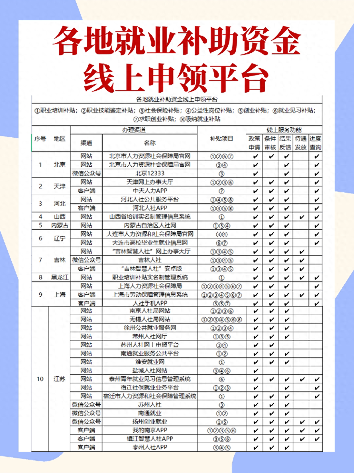 大学生失业补助金怎么申请,大学生毕业就可以领的7类补贴及申领指引(图2) 大学生失业补助金怎么申请,大学生毕业就可以领的7类补贴及申领指引(图2)