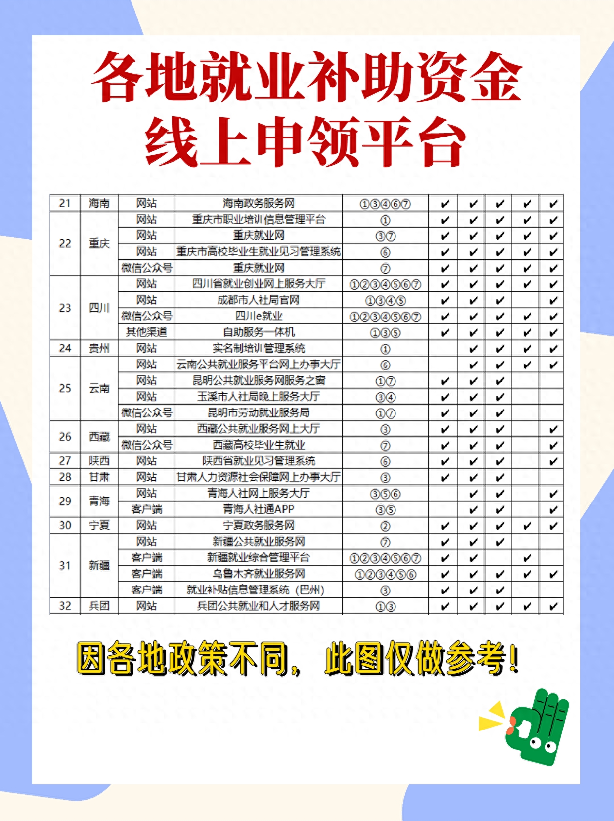 大学生失业补助金怎么申请,大学生毕业就可以领的7类补贴及申领指引(图4) 大学生失业补助金怎么申请,大学生毕业就可以领的7类补贴及申领指引(图4)