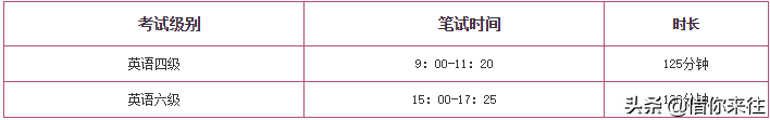 大学四年的规划与目标,不虚度大学的最全最有效的4年学习规划和攻略(图7) 大学四年的规划与目标,不虚度大学最有效的4年学习规划和攻略(图7)
