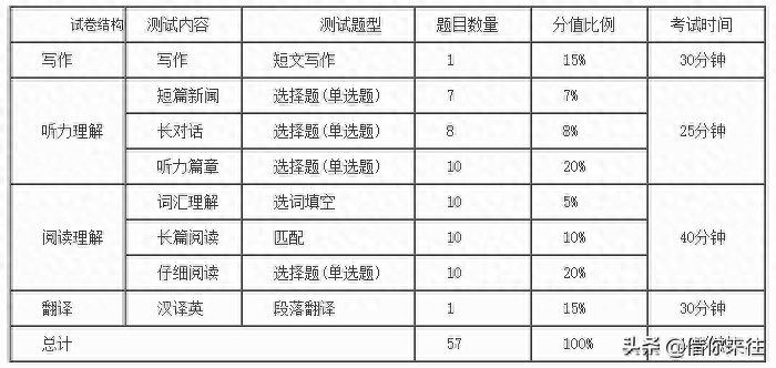 大学四年的规划与目标,不虚度大学的最全最有效的4年学习规划和攻略(图8) 大学四年的规划与目标,不虚度大学最有效的4年学习规划和攻略(图8)