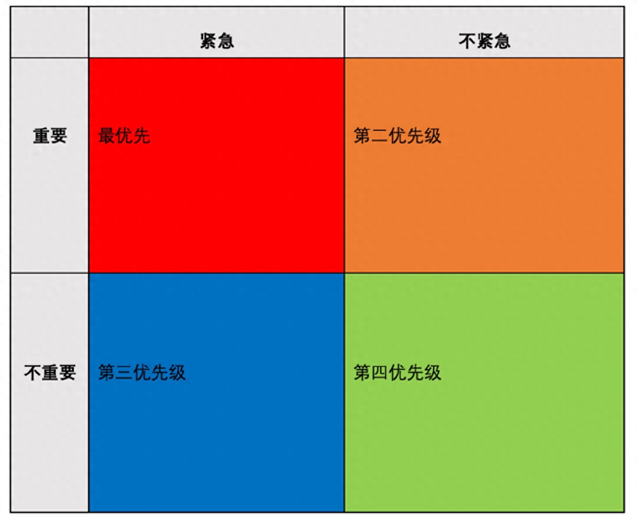 学习计划怎么写,一文教你制定一份可以坚持下来的学习计划(图2) 学习计划怎么写,一文教你制定一份可以坚持下来的学习计划(图2)
