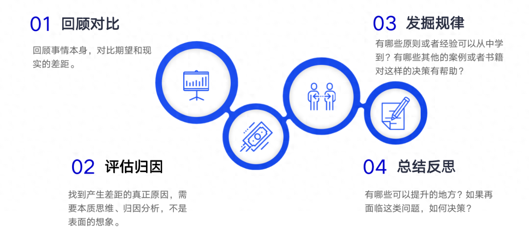 学习方法有哪些,10个拉开同龄人差距的终身学习法(图4) 学习方法有哪些,10个拉开同龄人差距的终身学习法(图4)
