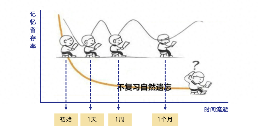 学习方法有哪些,10个拉开同龄人差距的终身学习法(图8) 学习方法有哪些,10个拉开同龄人差距的终身学习法(图8)