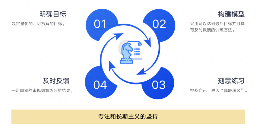 学习方法有哪些,10个拉开同龄人差距的终身学习法(图6) 学习方法有哪些,10个拉开同龄人差距的终身学习法(图6)