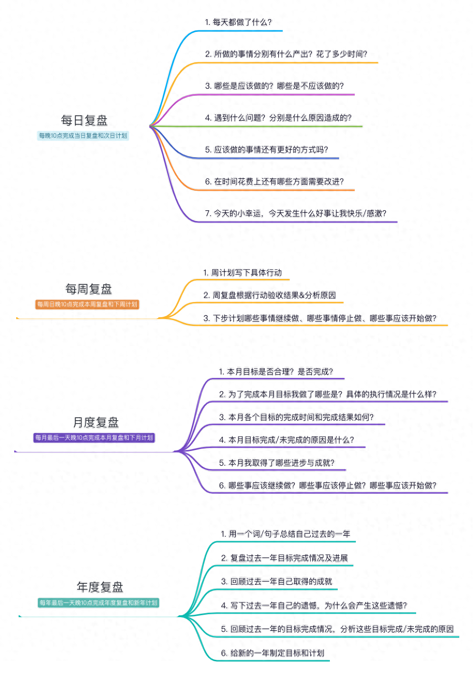 学习方法有哪些,10个拉开同龄人差距的终身学习法(图5) 学习方法有哪些,10个拉开同龄人差距的终身学习法(图5)
