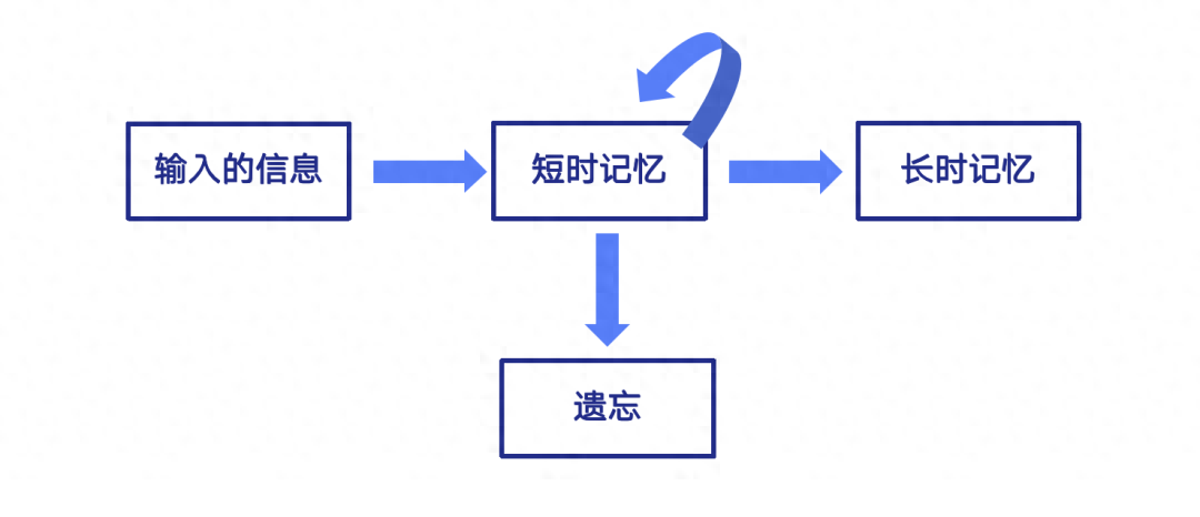 学习方法有哪些,10个拉开同龄人差距的终身学习法(图7) 学习方法有哪些,10个拉开同龄人差距的终身学习法(图7)