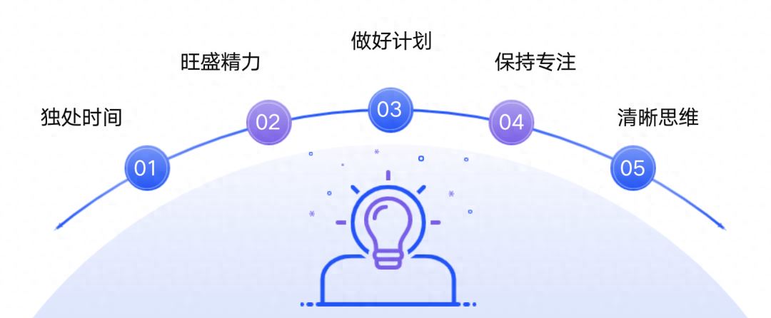学习方法有哪些,10个拉开同龄人差距的终身学习法(图13) 学习方法有哪些,10个拉开同龄人差距的终身学习法(图13)