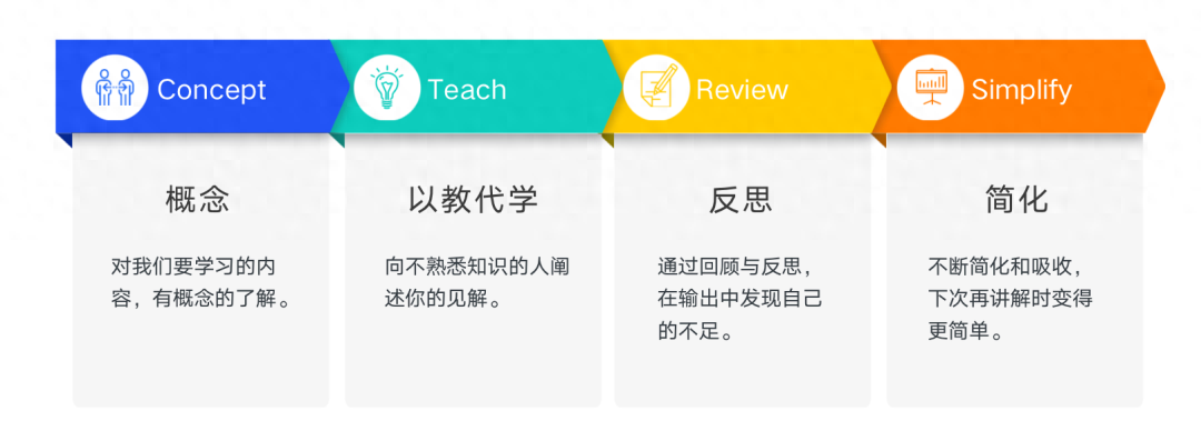 学习方法有哪些,10个拉开同龄人差距的终身学习法(图12) 学习方法有哪些,10个拉开同龄人差距的终身学习法(图12)