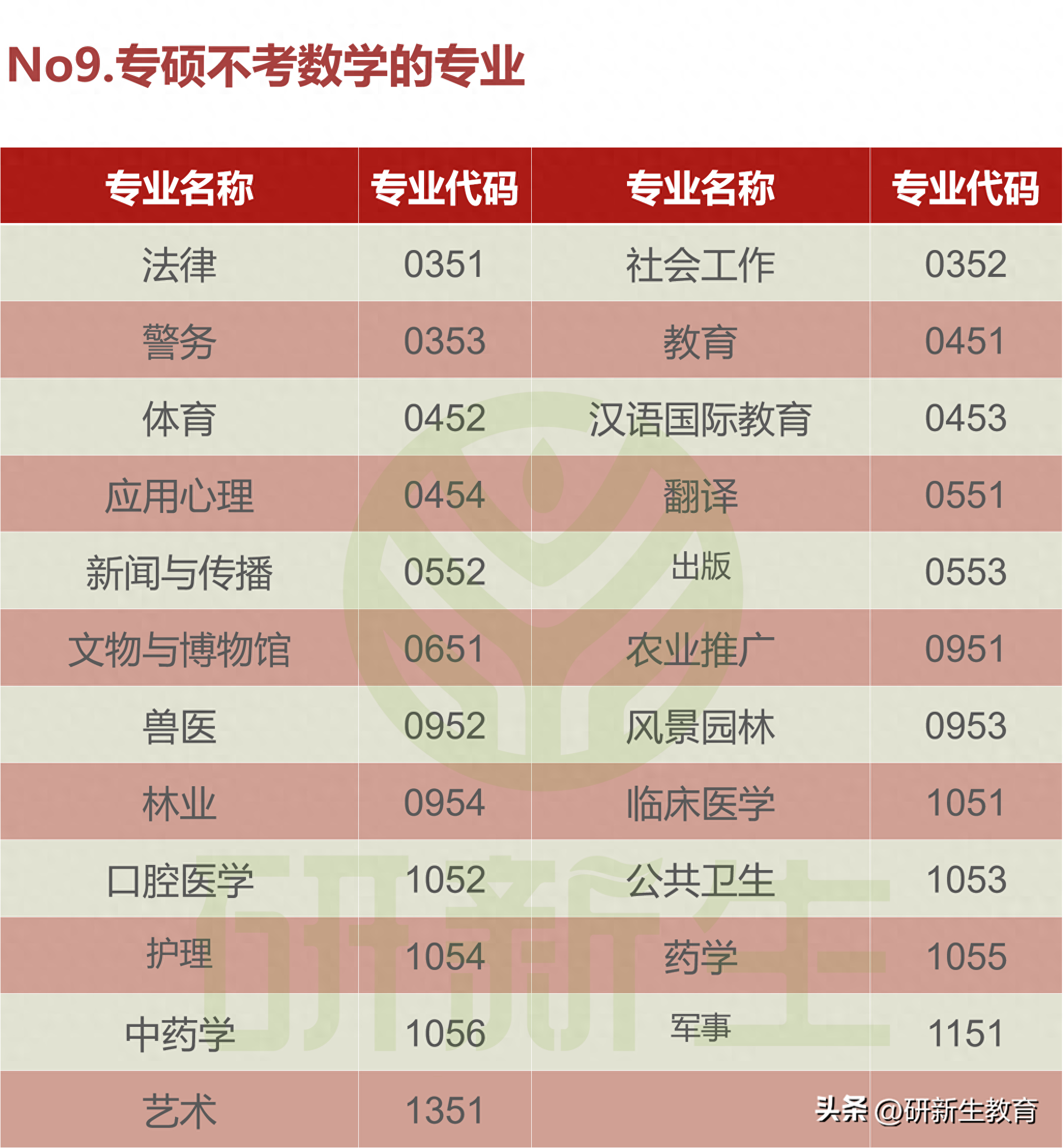 考研考哪些科目,一次性说清楚考研的全部科目和区别(图9) 考研考哪些科目,一次性说清楚考研的全部科目和区别(图9)