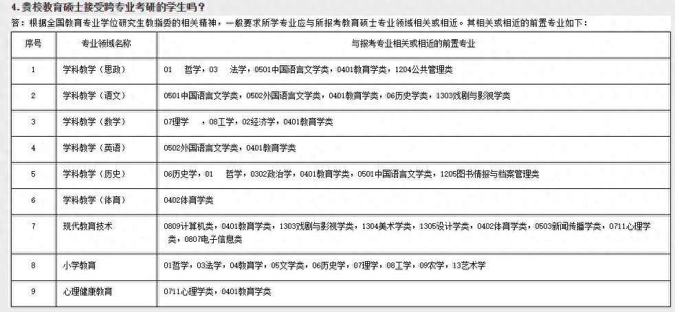 考研时间在每年的几月几号,2024考研日期中三个需要注意的变化(图3) 考研时间在每年的几月几号,2024考研日期中三个需要注意的变化(图3)