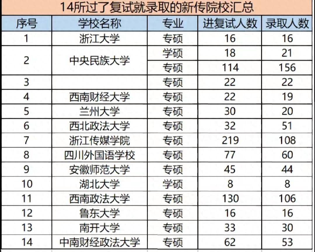 新闻学考研考哪些科目,学姐帮你解答新传考研的科目和难度(图1) 新闻学考研考哪些科目,学姐帮你解答新传考研的科目和难度(图1)