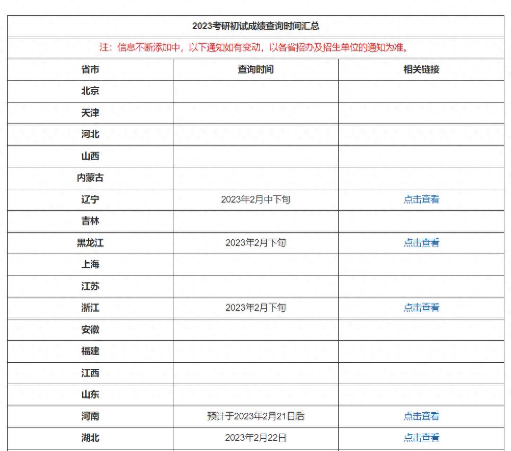 考研查分需要什么信息,一文了解考研查分的4种方式及时间(图1) 考研查分需要什么信息,一文了解考研查分的4种方式及时间(图1)