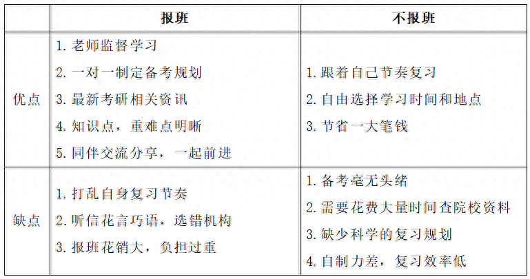 怎样考研到其他学校,考研小白入门必读的24考研选校指南(图3) 怎样考研到其他学校,考研小白入门必读的24考研选校指南(图3)