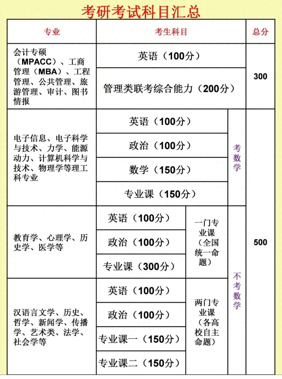 怎样考研到其他学校,考研小白入门必读的24考研选校指南(图2) 怎样考研到其他学校,考研小白入门必读的24考研选校指南(图2)