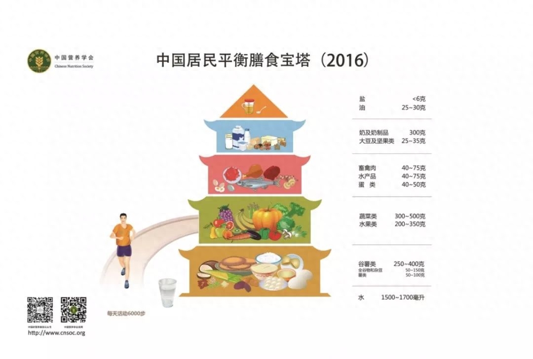 考研期间吃什么补充精力和脑力，让你有满分备考状态的考研饮食攻略(图4)