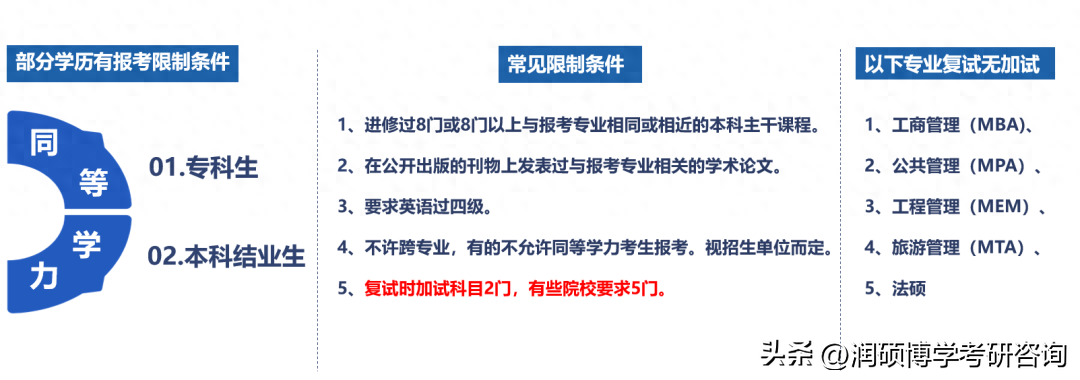 大专考研究生需要具备什么条件,全国专科考研院校报考条件汇总(图4) 大专考研究生需要具备什么条件,全国专科考研院校报考条件汇总(图4)