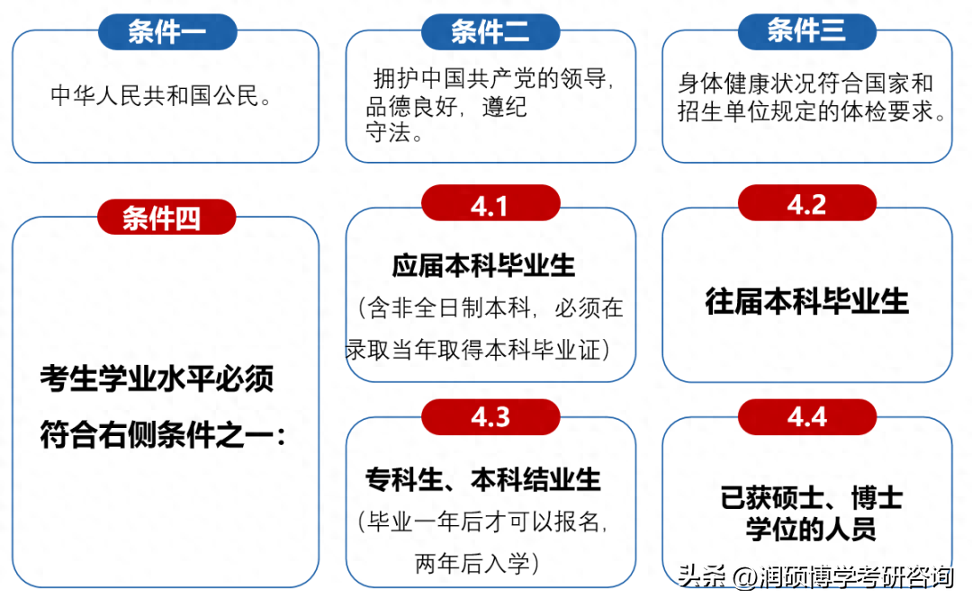大专考研究生需要具备什么条件,全国专科考研院校报考条件汇总(图3) 大专考研究生需要具备什么条件,全国专科考研院校报考条件汇总(图3)