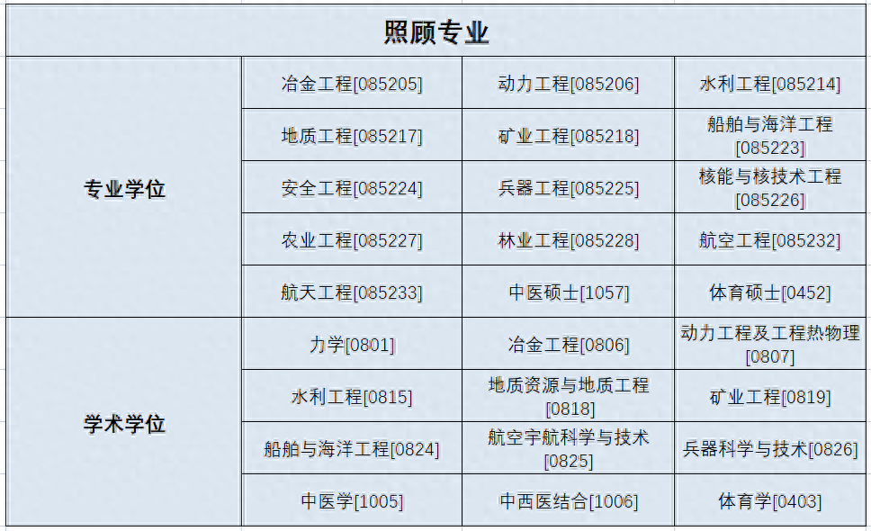 考研什么条件可以享受民族政策,考研可享受优惠政策的考生类别(图3) 考研什么条件可以享受民族政策,考研可享受优惠政策的考生类别(图3)