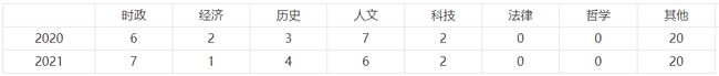 公考常识题占多少分如何准备,公务员考试中“常识”题复习准备的4个关键点(图2) 公考常识题占多少分如何准备,公务员考试中“常识”题复习准备的4个关键点(图2)