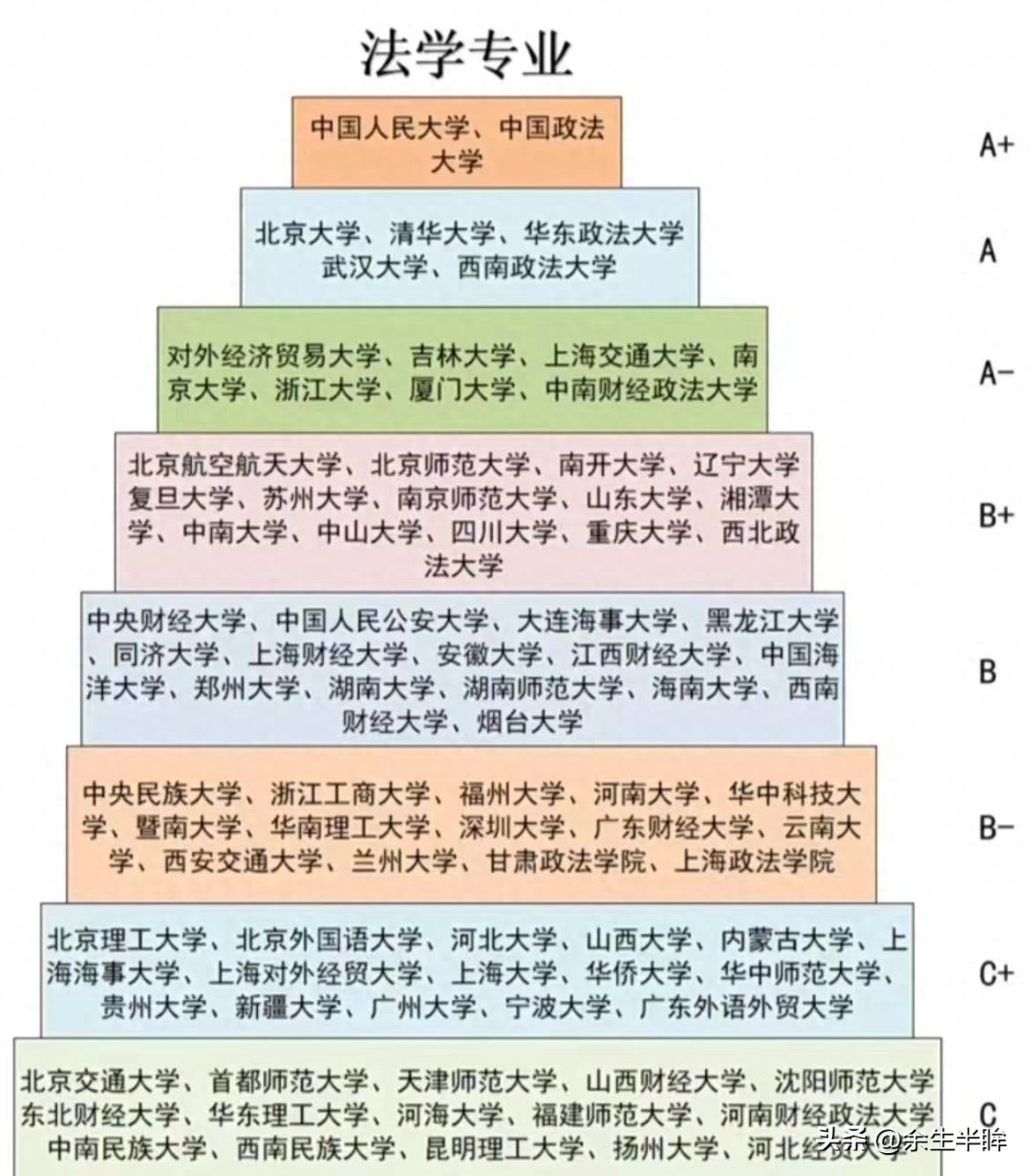 法律考研需要考哪些科目,过来人分享法学考研的科目内容(图2) 法律考研需要考哪些科目,过来人分享法学考研的科目内容(图2)