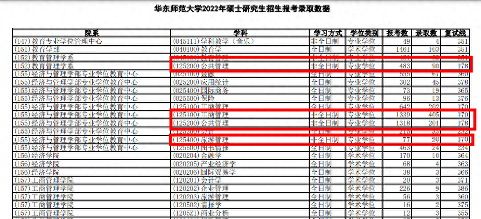 怎么考研最简单,在职人员不堪错过一个亿的最简单考研方案(图3) 怎么考研最简单,在职人员不堪错过一个亿的最简单考研方案(图3)