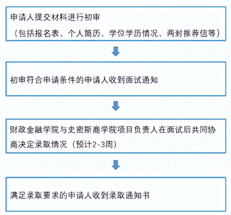 在职研究生有哪些种类,你需要了解的在职研究生四种类型介绍(图2) 在职研究生有哪些种类,你需要了解的在职研究生四种类型介绍(图2)