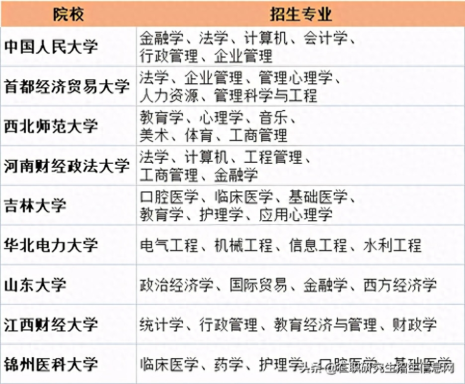 在职研究生同等学力指什么,同等学力申硕和在职研究生的区别(图2) 在职研究生同等学力指什么,同等学力申硕和在职研究生的区别(图2)